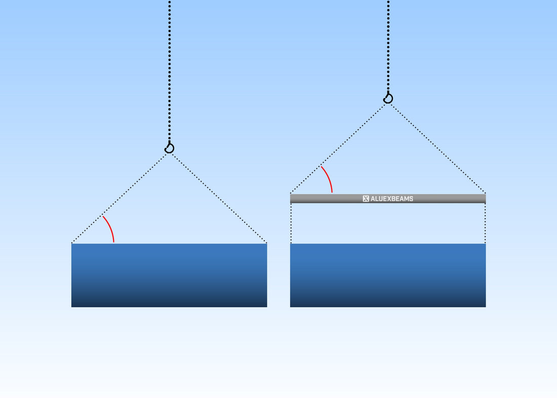 Understanding Sling Angles in Lifting Operations